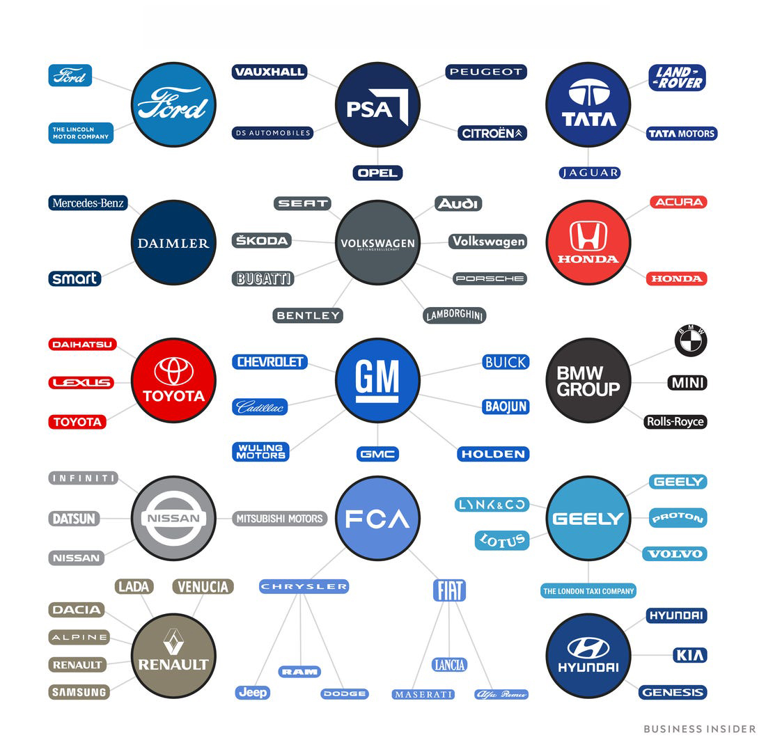 Global Automotive Manufacturers